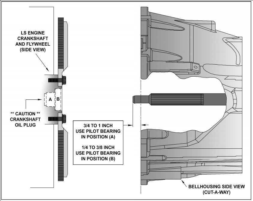 What Pilot Bearing to use with LS and T56 Magnum